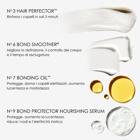 Olaplex Smooth Your Style Kit