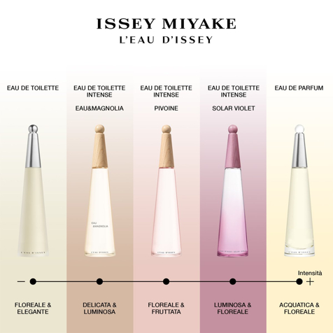 Issey Miyake L'Eau d'Issey Solar Violet