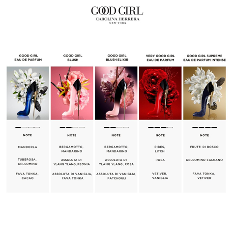 Carolina Herrera Good Girl Blush Elixir