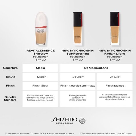 Shiseido Synchro Skin Radiant Lifting Foundation