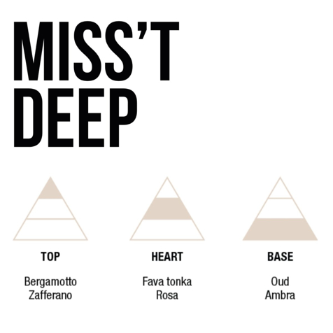 Mulac Miss't Deep - Tonka Bean & Oud - Essenza Ristrutturante Per Capelli