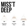 Mulac Miss't Deep - Tonka Bean & Oud - Essenza Ristrutturante Per Capelli