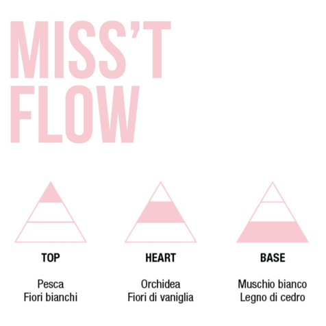 Mulac Miss't Flow - Orchid & White Musk - Essenza Ristrutturante Per Capelli