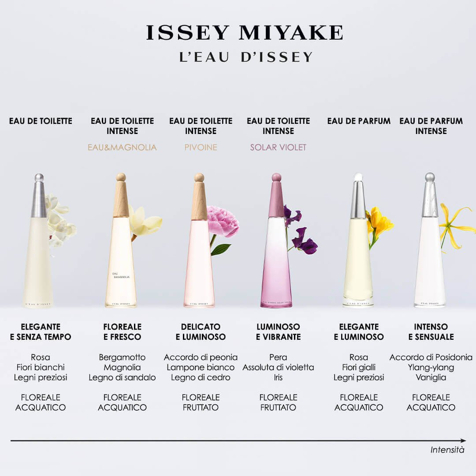 Issey Miyake L'Eau d'Issey Eau de Parfum Intense