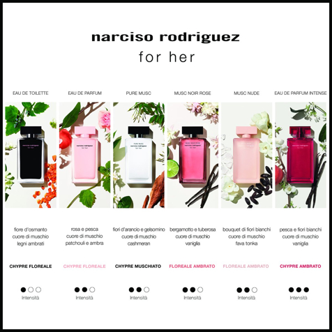 Narciso Rodriguez For Her Eau De Parfum Intense