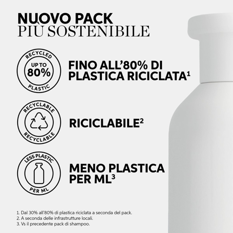 Wella Professionals Nutricurls Shampoo Capelli Ricci