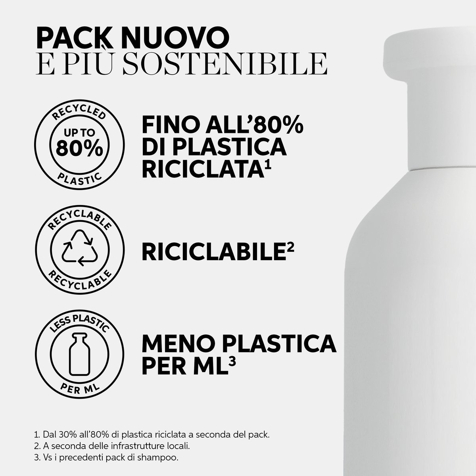 Wella Professionals Colormotion+ Shampoo