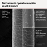 Olaplex N°.3 Plus Complete Repair Treatment