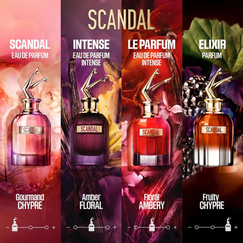 Jean Paul Gaultier Scandal Elixir