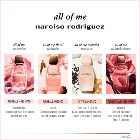 Narciso Rodriguez All Of Me Intense